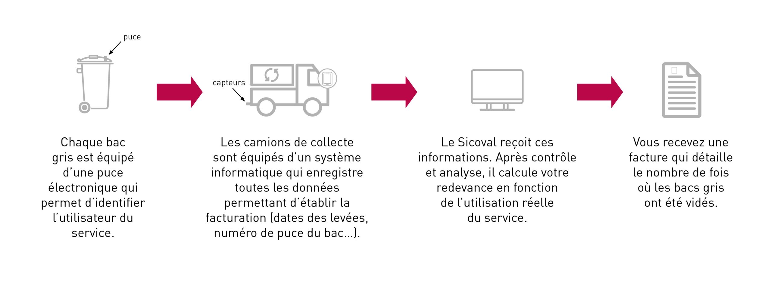 Redevance et règlementation - Communauté d'agglomération du Sicoval