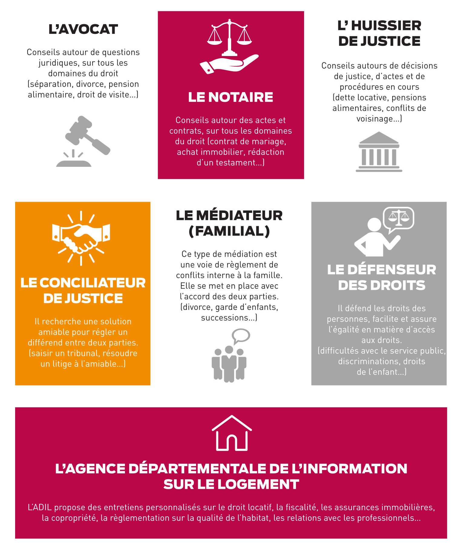 Comment Utiliser Le Schéma Departemental Pour Les Professionel Les permanences juridiques - Communauté d'agglomération du Sicoval