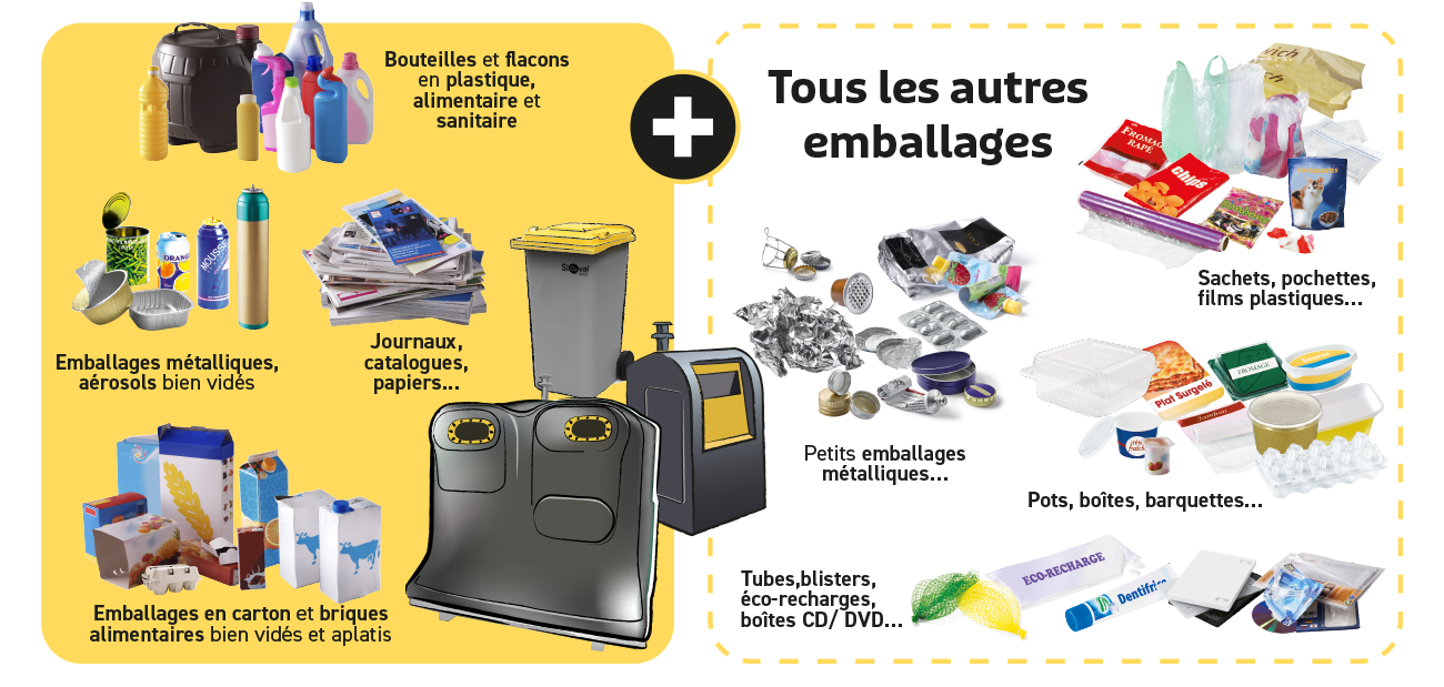 Le tri du plastique - Comprendre le recyclage