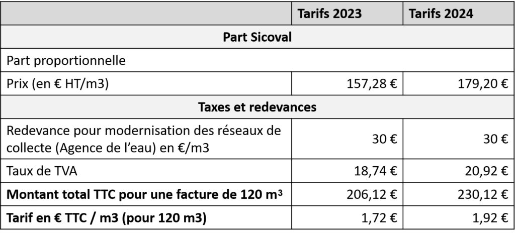 Tarif Diagnostic Assainissement Suez